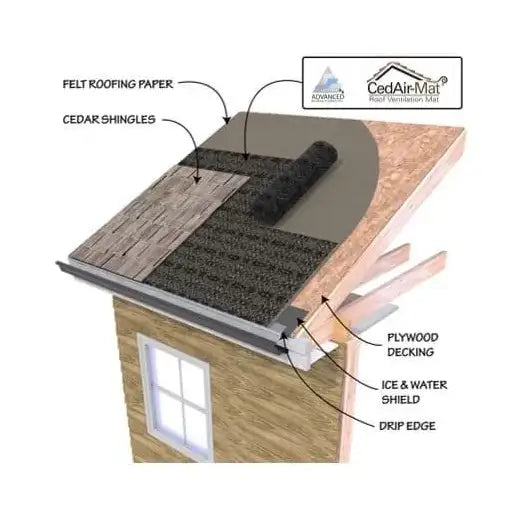 CedAir-Mat Installation Drawing