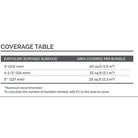 all-groups Eastern White Cedar Shingles Coverage Table