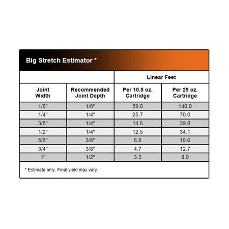 Sashco Big Stretch Caulk Estimation Guide