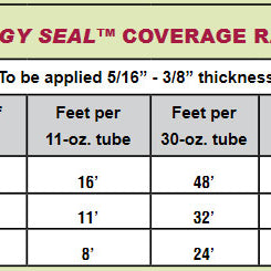 Energy Seal Coverage Estimation Chart