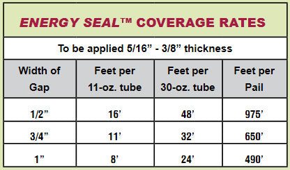 Energy Seal Coverage Estimation Chart