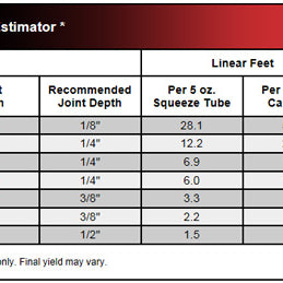 Sashco Lexel Caulk Estimation Chart