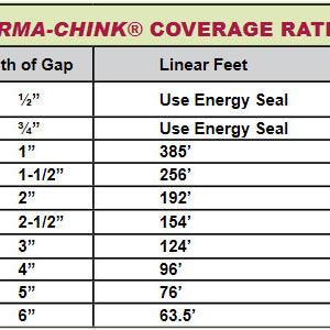PermaChink Chinking- Coverage Estimation Charts