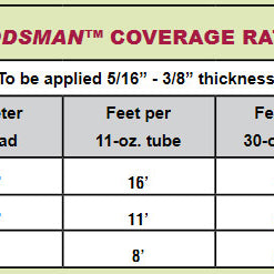 Woodsman Coverage Estimation Chart