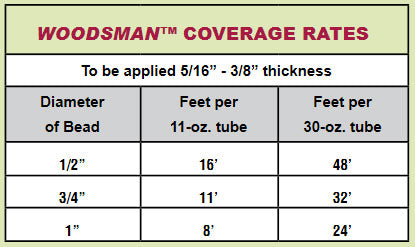 Woodsman Coverage Estimation Chart
