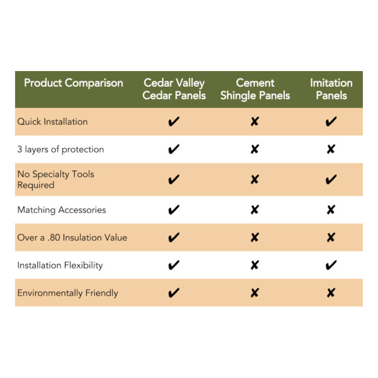 Chart Comparing Cedar Valley Shingle Panels with the Competition