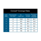 Concealed Textured Caulk Coverage Chart