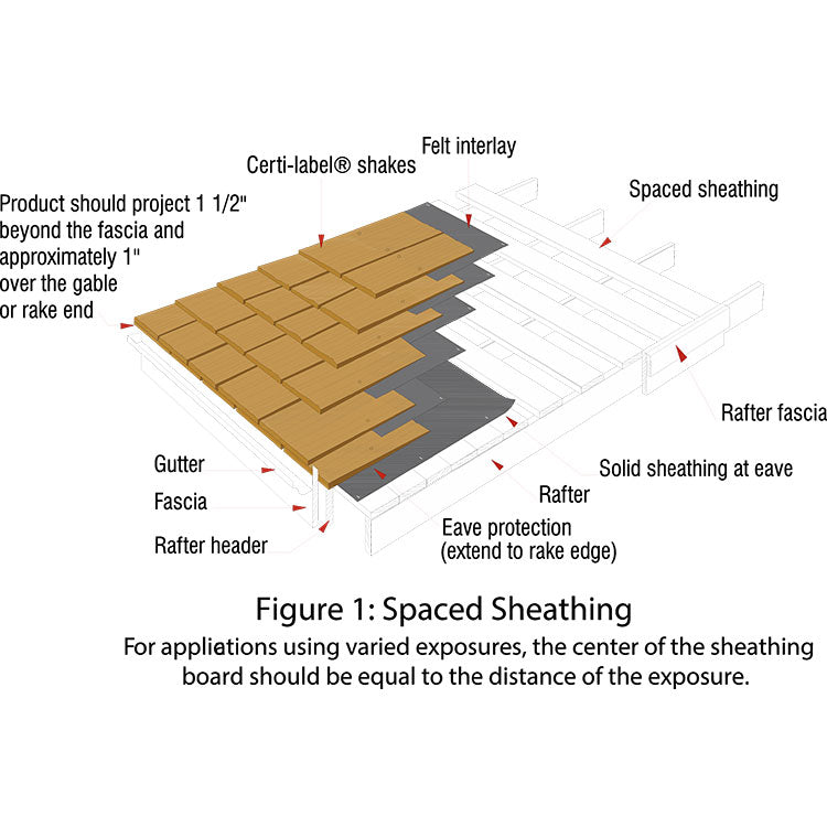 CSSB 2020 Roof Manual - Shake Application Using Spaced Sheathing
