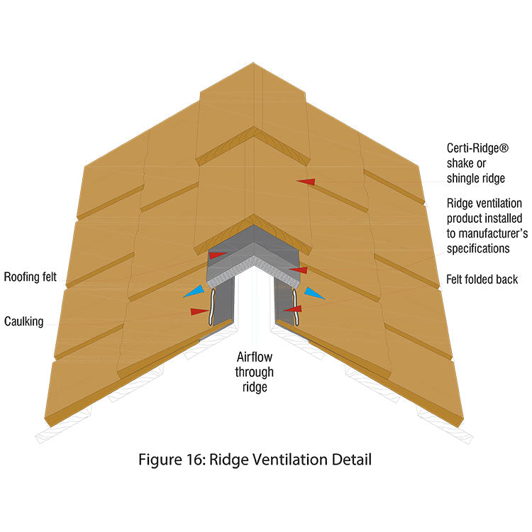 Ridge Ventilation Detail from 2020 CSSB Roof Construction Manual