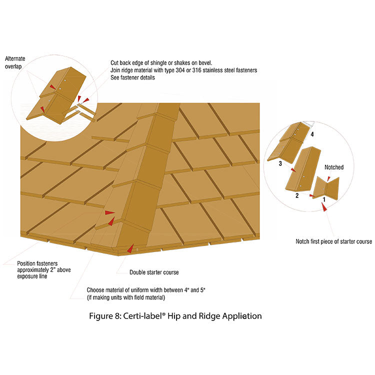 Hip and Ridge Application Detail from 2020 CSSB Roof Construction Manual