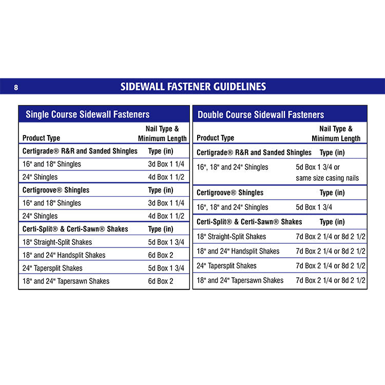 CSSB 2020 Wall Manual Fastener Guidelines