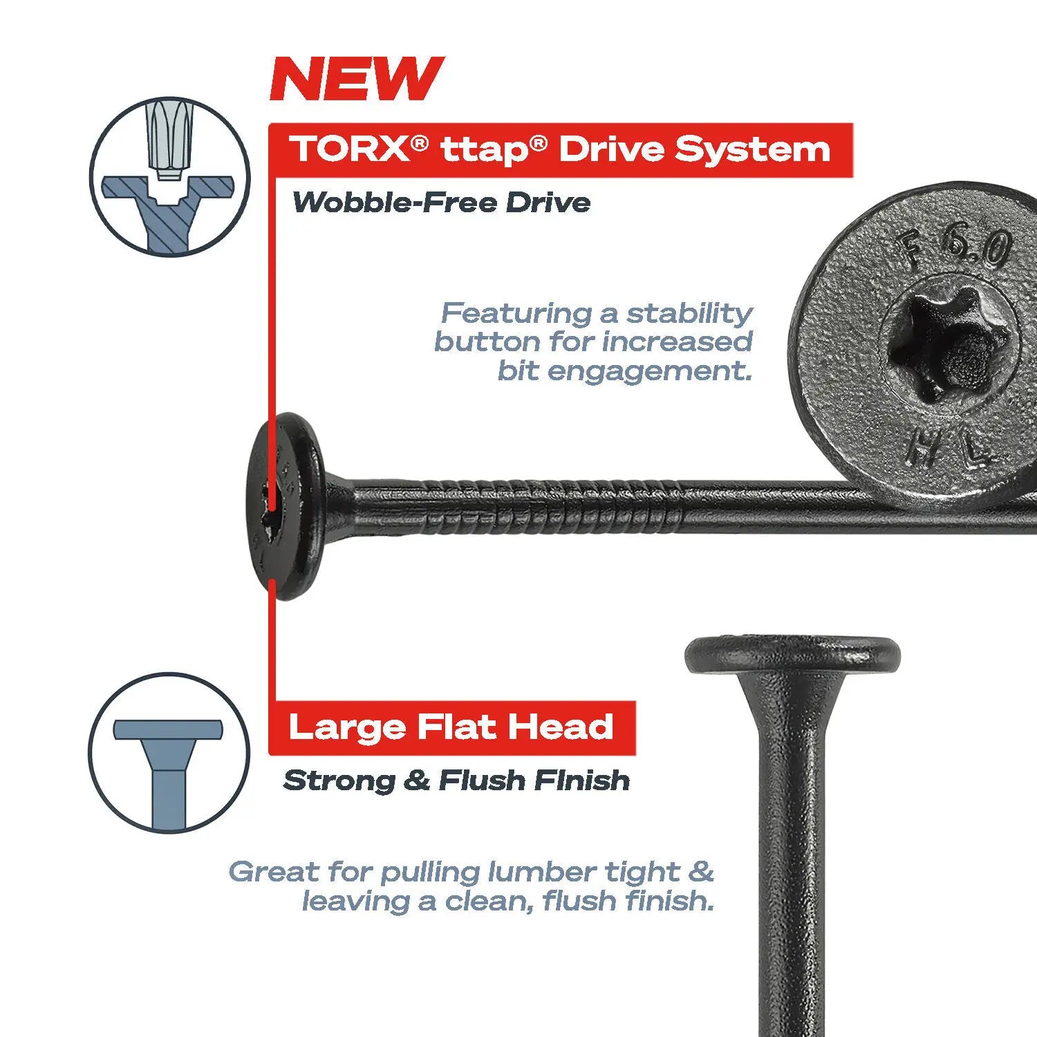 HeadLok Panel Fastener Drive System Benefits 