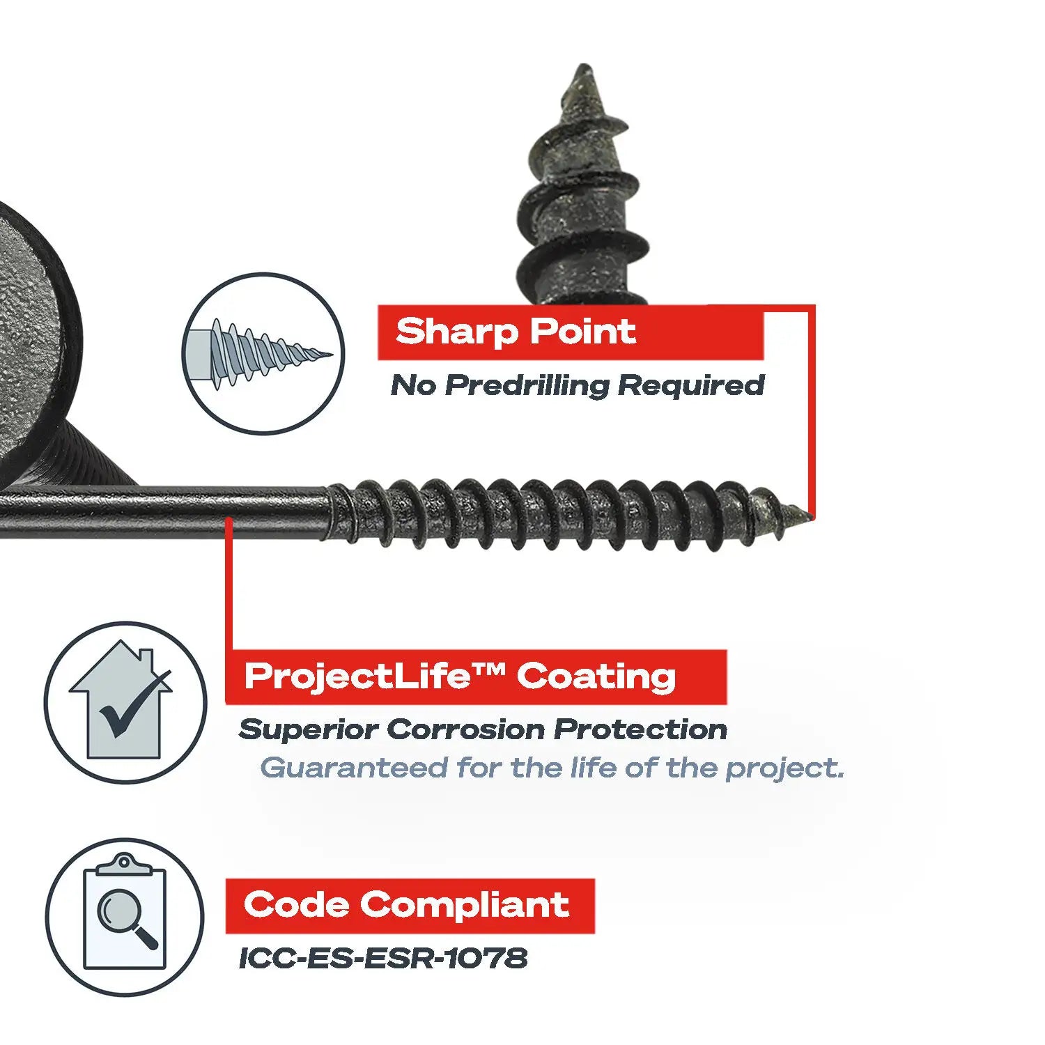 HeadLok Panel Fastener - Coating and Point 