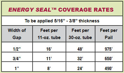 Energy Seal Coverage Estimation Chart 