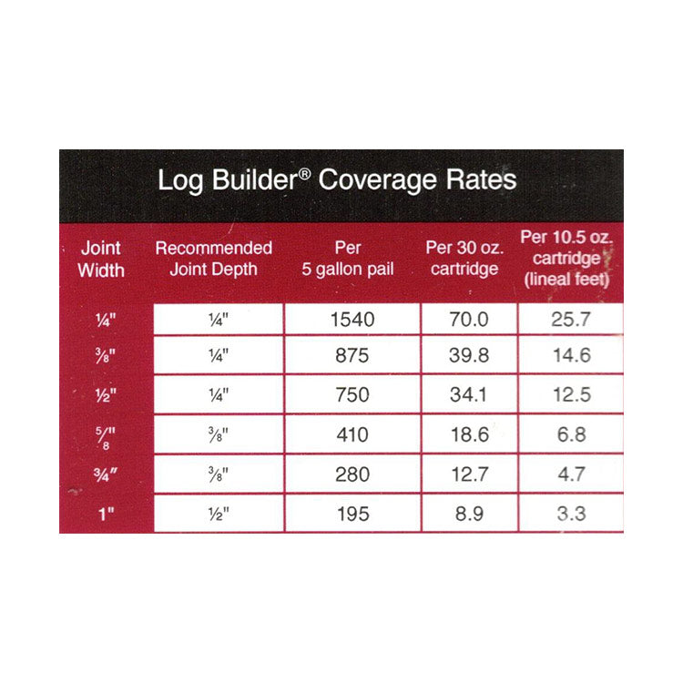 Log Builder Caulk - Coverage Chart 