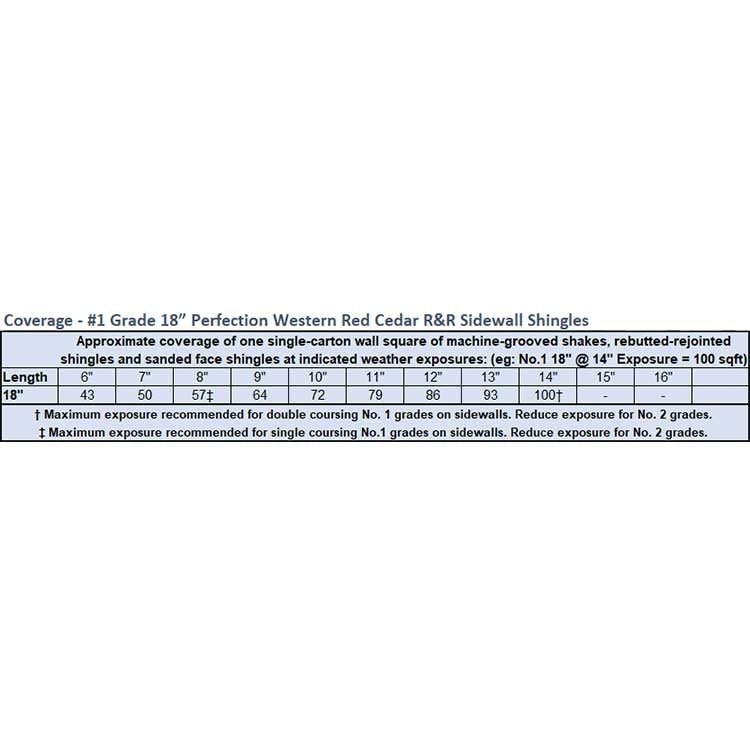 #1 Grade 18” Perfection Western Red Cedar R&R Sidewall Shingles Coverage Chart