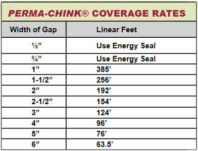 PermaChink Chinking- Coverage Estimation Charts