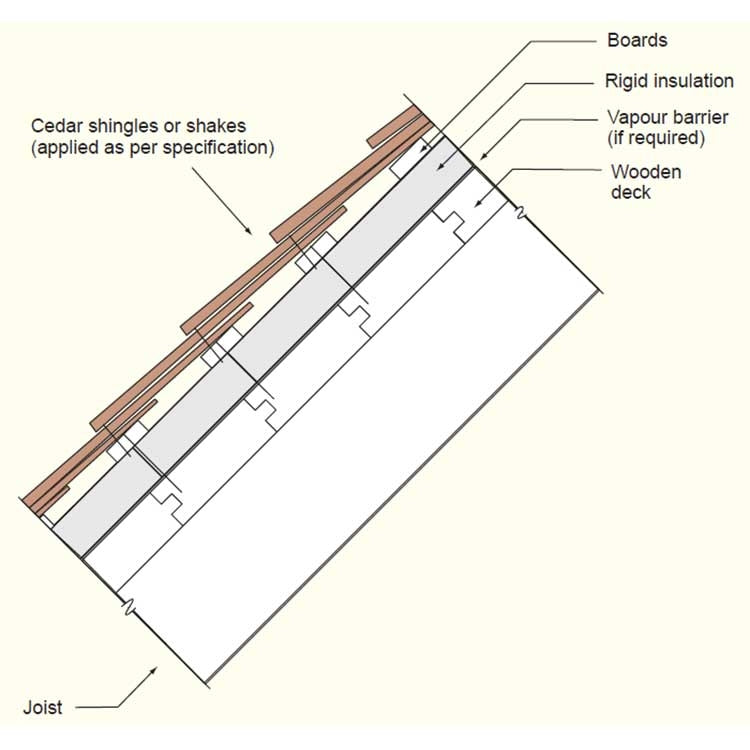Roof Shake Installation with Tongue and Groove Decking Diagram