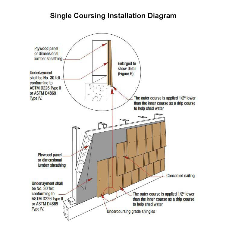 Sidewall Shingles Single Coursing Installation Diagram