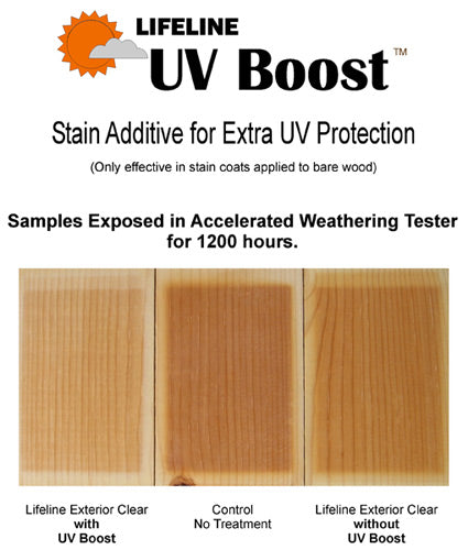 UV Boost Exposure Comparison Photo