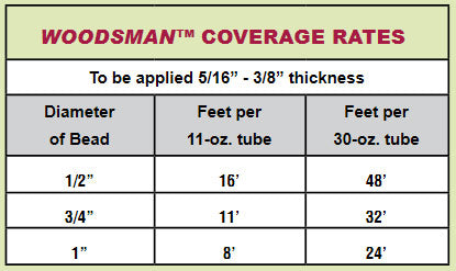 Woodsman Coverage Estimation Chart 